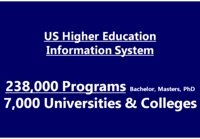 Degree programs and courses in USA
