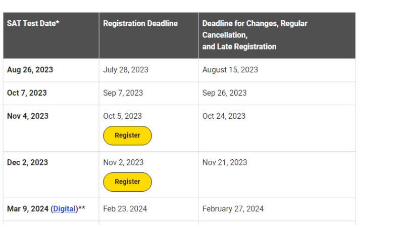SAT Registration Schedule 2023 2024
