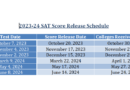 SAT Score release dates and schedule 2023-24