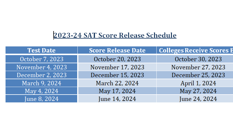 SAT Score release dates and schedule 2023-24