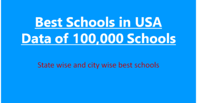 Best Schools in USA