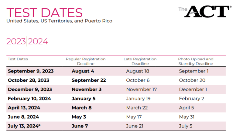 ACT 2024 Schedule