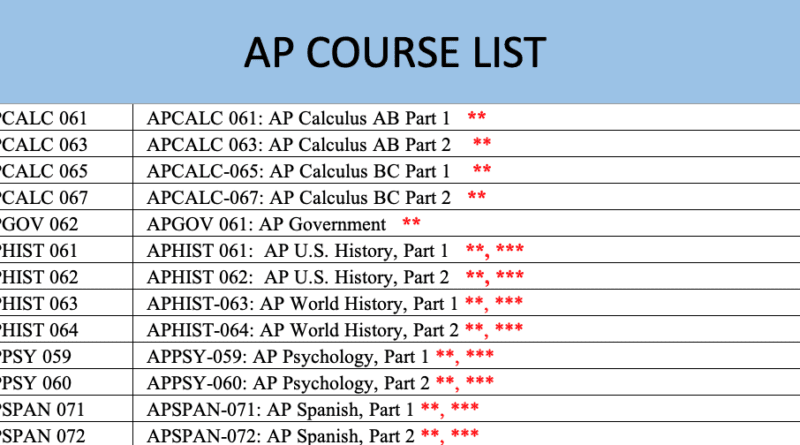AP Course List