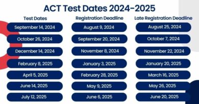 When to Tack ACT