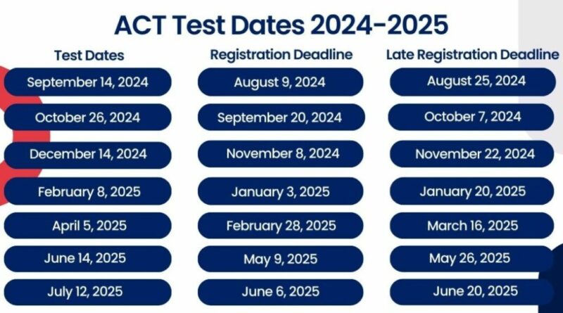 When to Tack ACT