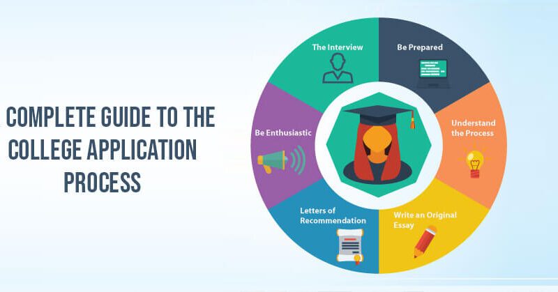 College Application Guide